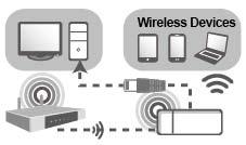 WISP+Bridge Mode Under WISP+Bridge Mode, the router can connect Wireless hotspot or wireless router, make wired device wireless ready, and bridge
