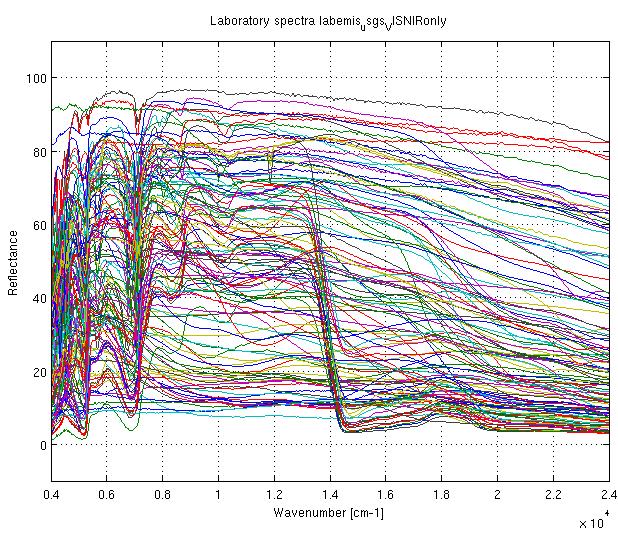 The spectral reution of the selected 6 spectra has been uniformed to 0.0 µm leading to 0 spectral points for each spectrum.