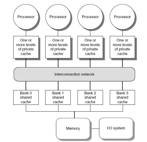 Coherence Protocols: Extensions Shared memory bus and snooping bandwidth is bottleneck for scaling symmetric multiprocessors Duplicating