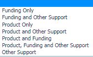 Fields are dynamic so depending on the type of support that
