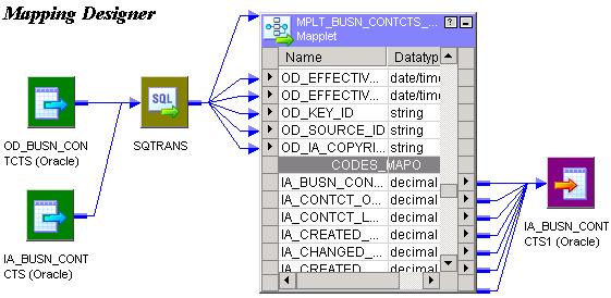 The following figure shows the same mapplet in the Mapping Designer: The mapplet displays the input ports from the Input transformation.