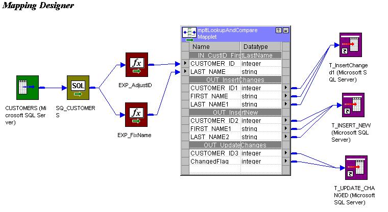 Creating and Configuring Mapplet Ports After creating transformation logic for a mapplet, you can create mapplet ports.
