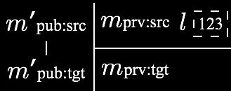private section of each memory, such that the source program can make changes to its private memory when the target does not make corresponding changes and vice versa.