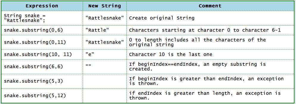Control Characters inside String Objects Recall that control characters are bit patterns that indicate such things as the end of a line or page separations.