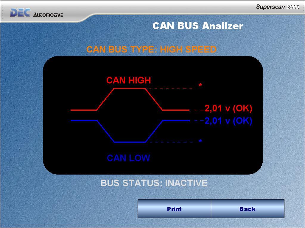 The results shown here are: BUS CAN type: High Speed: 250kbps -1Mbps Fault Tolerant: 50 kbps 125 kbps Single Wire: 33.