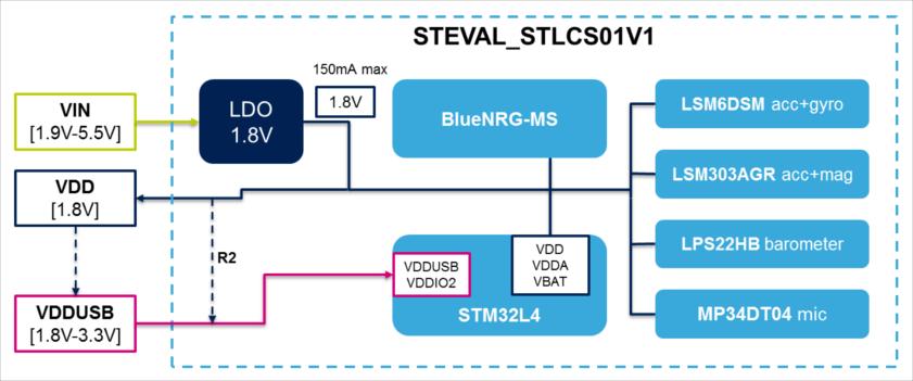 UM0 STEVAL-STLCS0V hardware description This connection can be done externally (e.g.
