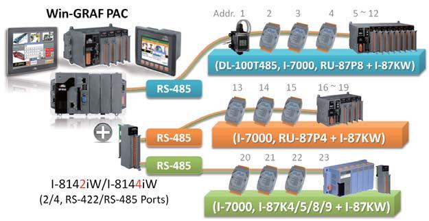 Modbus RTU/TCP Slave Ports HMI HMI SCADA RS-3 RS-485 RS-3 RS-3 RS-4 Support VS 008 Development The s