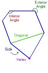 Geometry Unit 5 - Notes Polygons Syllabus Objective: 5.1 - The student will differentiate among polygons by their attributes.