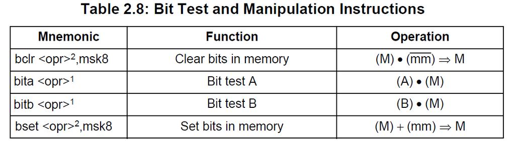 <opr>: memory location. msk8: 8-bit mask value. Used to test or change the value of individual bits. bita and bitb are used to test bits without changing the value of the operand.