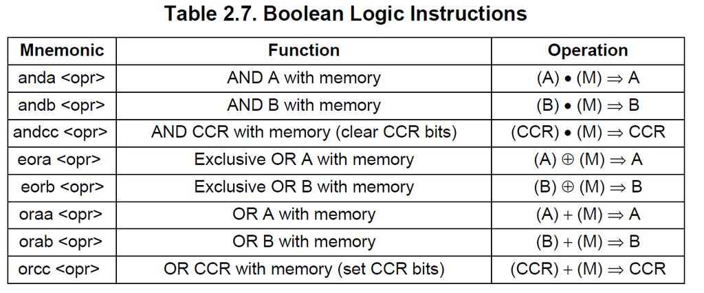 - Logic instructions perform a logic operation between an 8-bit accumulator or the CCR and a