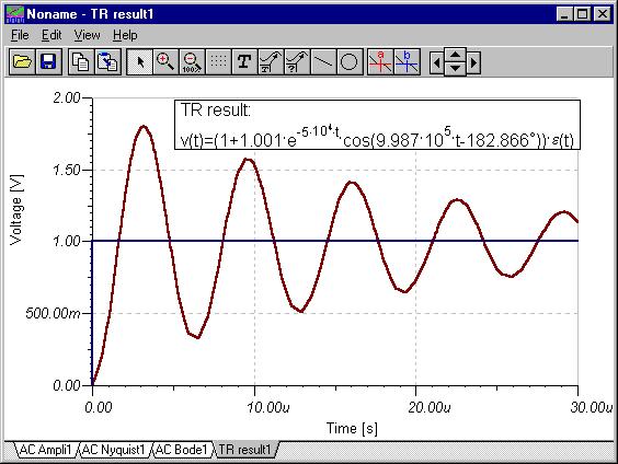 The closed form expression of the circuit response appears in the Equation Editor window.
