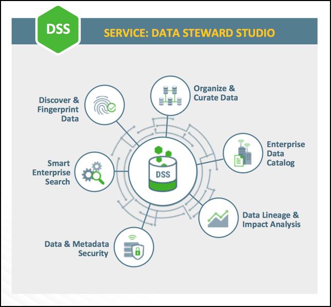The goal of the Data Steward Studio is the help data stewards across the enterprise to: Organize and curate data globally Organize data based on business classifications, purpose, protections needed,