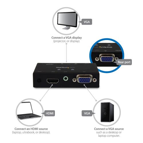 This multi-input switch supports video resolution up to 1920x1200 (1080p) and includes mounting hardware for a tidy, professional installation.