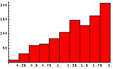 MATLAB Tutorial 4 6 The MATLAB command hist produces a histogram of a list of numbers.