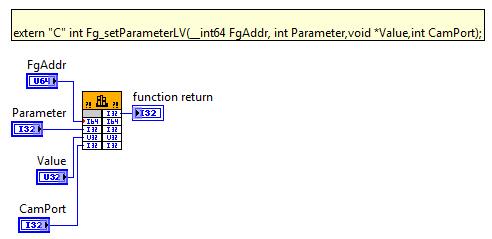 Return value of Fg_InitConfigLV.vi or Fg_InitLV.vi Figure 5: Definition of Fg_getParameterLV.
