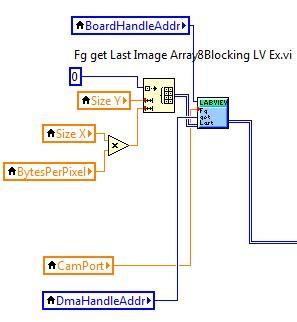 Figure 13: Block Diagram, Section Image Data 2D arrays of one-byte elements (I8, U8) are