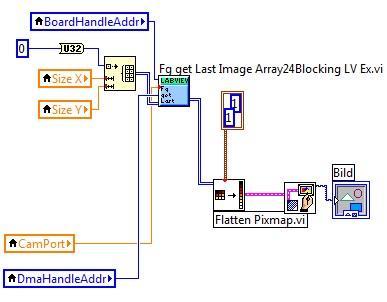 Figure 21: Block Diagram, Section Image Display Here, the image data array is initialized as a 4-Bytes component. Important The output array out of module Fg_getLastImageArray24BlockingLVEx.