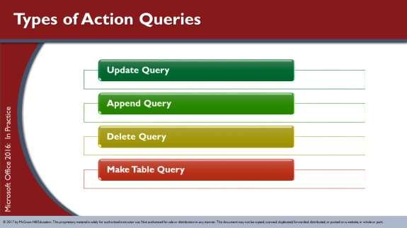 SLO 6.1 Understand action queries; create and use Update, Append, Delete, and Make Table queries. Create an Update Query An update query changes data in the database.
