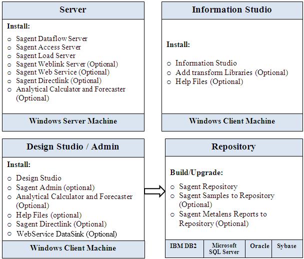 Chapter 4: Windows Installation Installation details for Version 6.