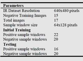 We use positive samples and more than negative samples as our training dataset (Fig.3). Table 1: training and testing details. The training methodology consists of the following steps, shown in Fig 4.