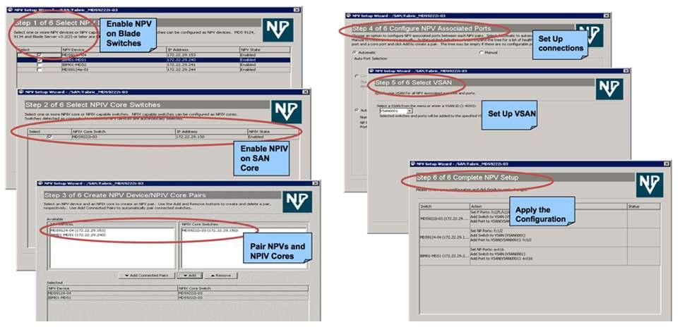 Figure 15. Screen Shots for NPV Wizard PortChannel wizard: This wizard provides screens to list the uplink connections between the NPV and NPIV switches and help create PortChannels.