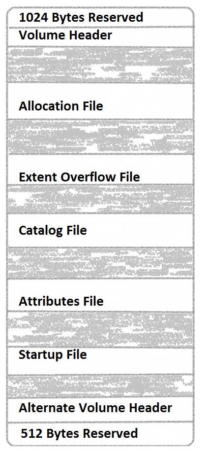 Extended Attributes which contain references to 8 more extents for data attributes.