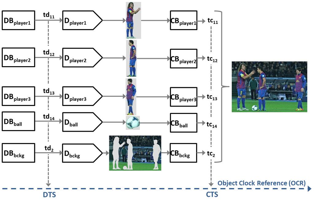 3. Multimedia Synchronisation Figure 3.16: MPEG-4 Clock References location Figure 3.