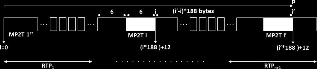 All test cases have thus been performed with one MP3 frame in each RTP payload.