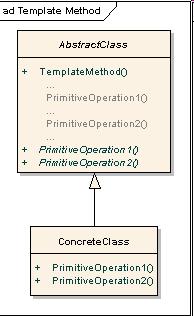 Template Method Diagram ref: Design