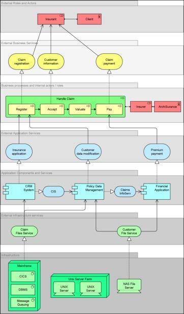 diagram UML component
