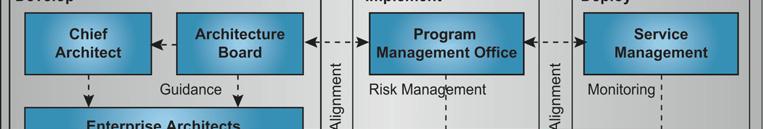 decision making framework that is