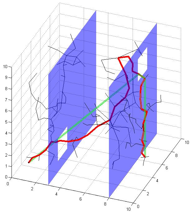 In this paper we compare very well-known planners, the probabilistic path planning method Rapidly Exploring Random Tree (RRT) and spatial planner as exact Cells-decomposition (CD).