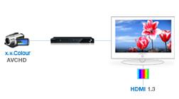 AV receiver via HDMI 1.3 cable. This enables you to enjoy studio quality sound that is bit-for-bit identical to the original source material, resulting in a richer, more advanced audio experience.