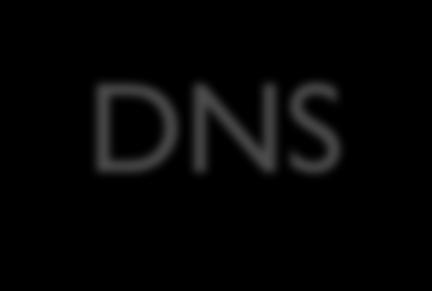 DNS Domain Name System Proposed in 1983 by Paul Mockapetris (RFC 1034 and 1035) Breaks up the Internet s name space into Domains and Subdomains Provides a mapping of FQDN (fully qualified domain