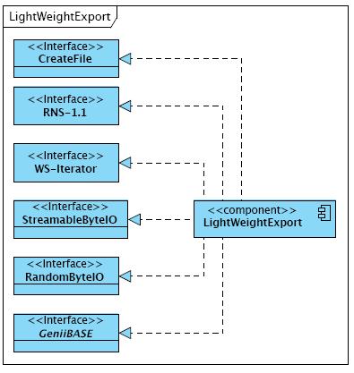 6.2.2 Data Management 6.2.2.1 LightWeightExport Figure 47. The LightWeightExport interface implements the RNS 1.