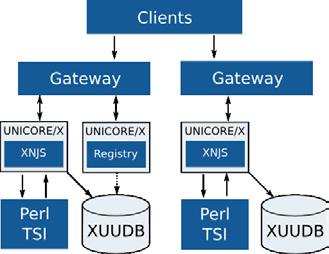 Alternatively, one globally configured registry can be used to also provide information about services from other centers as shown in Figure 52. Figure 51.