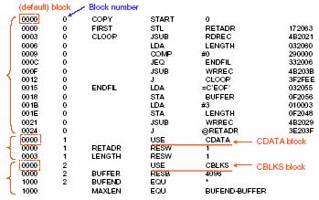 1.6.4 Program Blocks Allow the generated machine instructions and data to appear in the object program in a different order Separating blocks for storing code, data, stack, and larger data block