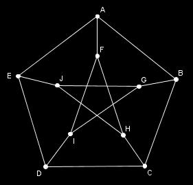 Petersen Graph It is known that 3 cops are required to win on Petersen graph