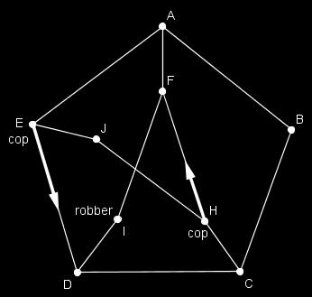 The robber can only be on vertex B or I because other vertices are either occupied or adjacent to