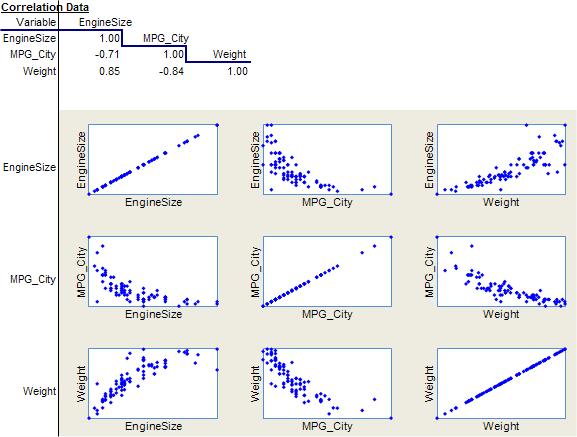 fitting a regression model, only rows of data in which all the chosen dependent and independent variables have numeric values can be used to estimate the model.