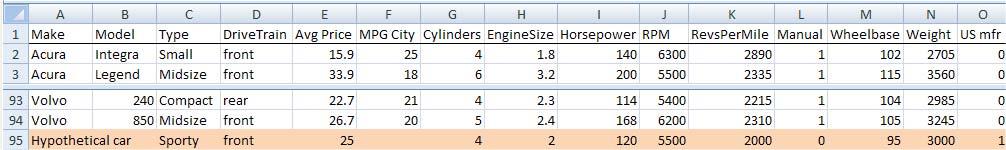 additional rows with out of sample data for the independent variables.
