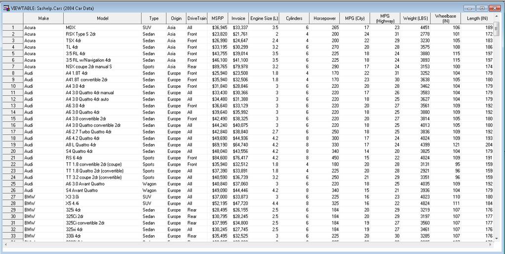 Libraries and Data Sets Columns/Variables can