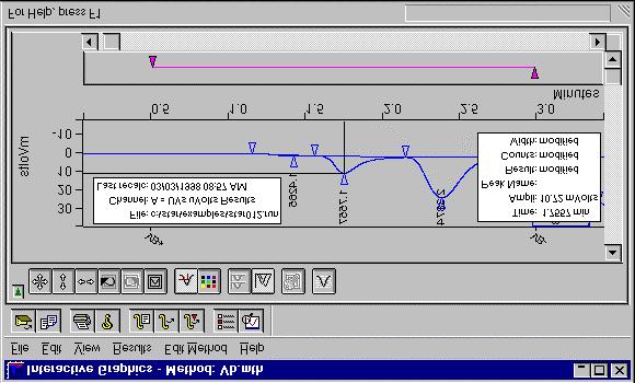 RUN FILE TUTORIAL 5 USING THE II, SR, AND VB TIME EVENTS Click on the peak event marker at about 1.6 minutes and notice that it is a valley point. Select EDIT METHODIntegration Parameters.