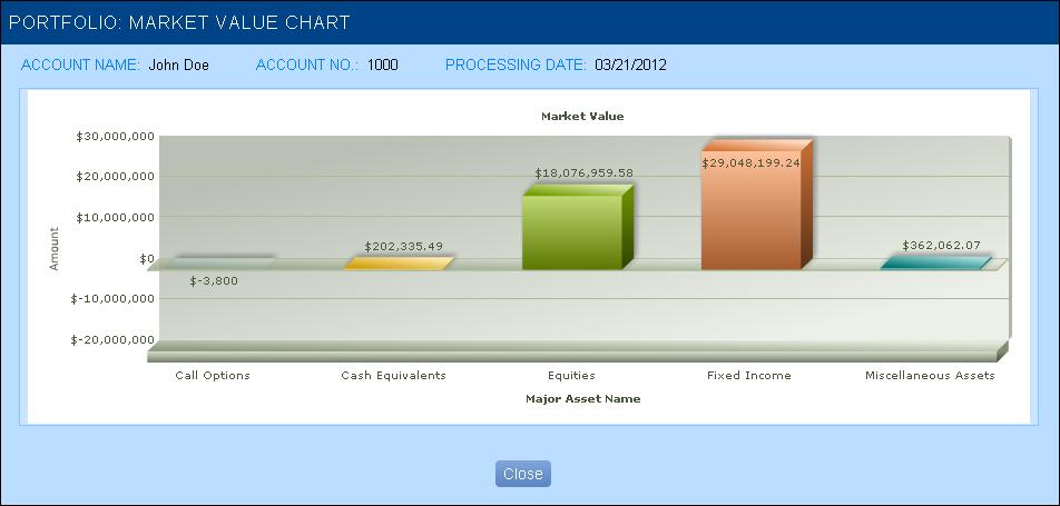 Figure 19: Portfolio Report Market Value Chart Once viewed, click Close to close the chart. Note: The Market Value Chart is different from the bar graph displayed in the high-level view.