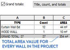 However, walls with a single instance in the project will still show the value of that instance, like for the RP- Funky Wall and Wood Wall type below.