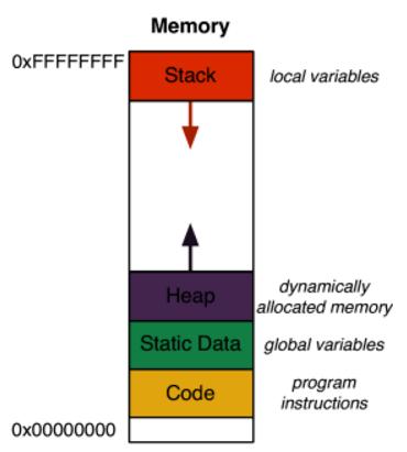 3. Mapping Conceptual Storage to Machine Memory 1 #include <stdio.