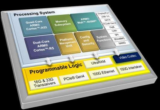 Processor 64-bit Dual/Quad-Core High Speed Peripherals Key Interfaces Fabric