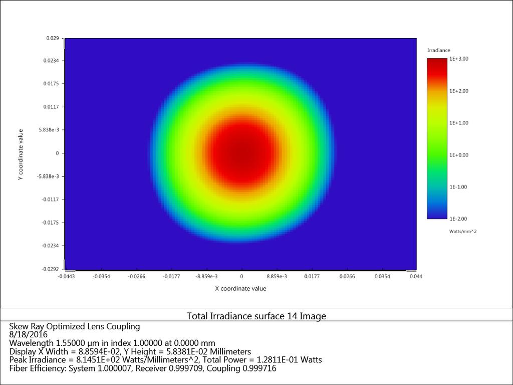 Example optimization using ZPL31.ZPL (cont d) The output is a circular beam, POP coupling is 99.97%.