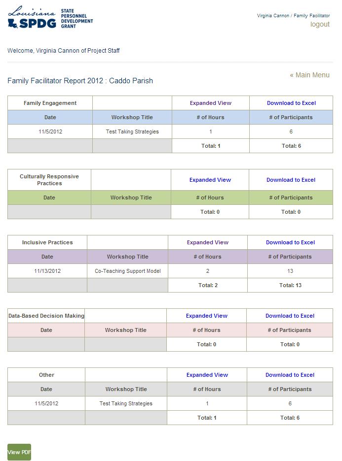 Family Facilitator Database Quick Tips: View Report 3. Report Options When the report is generated, it is divided by focus areas. You have the option on the screen to a.