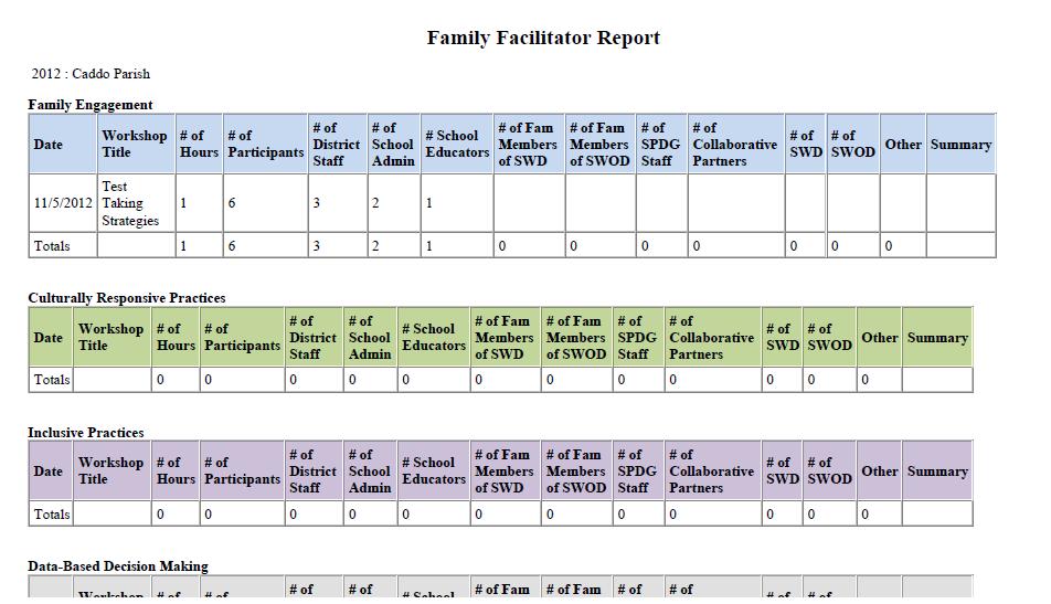 Family Facilitator Database Quick Tips: View Report When you click EXPANDED VIEW, this is